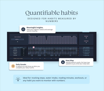 Habit Tracker Spreadsheet Dark Mode Google Sheets Weekly Goal Planner Adhd Daily Productivity Excel