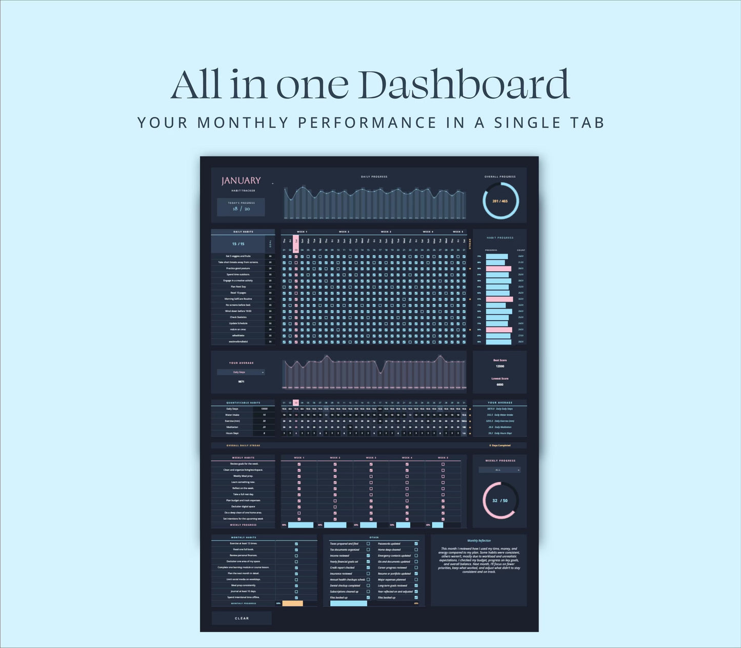 Habit Tracker Spreadsheet Dark Mode Google Sheets Weekly Goal Planner Adhd Daily Productivity Excel