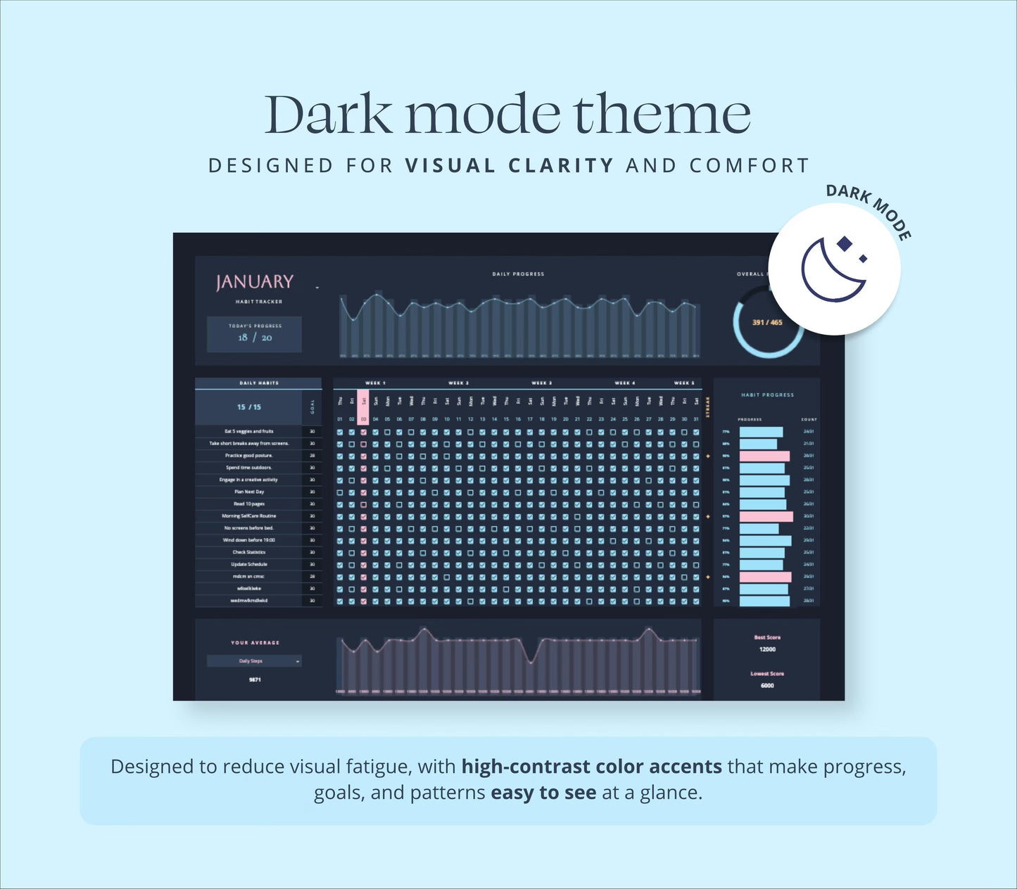 Habit Tracker Spreadsheet Dark Mode Google Sheets Weekly Goal Planner Adhd Daily Productivity Excel