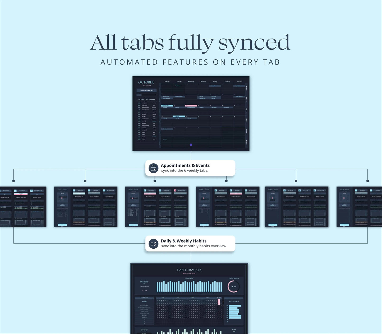 Weekly Planner Google Sheets Life Planner Spreadsheet Adhd Daily Task Tracker Excel Template