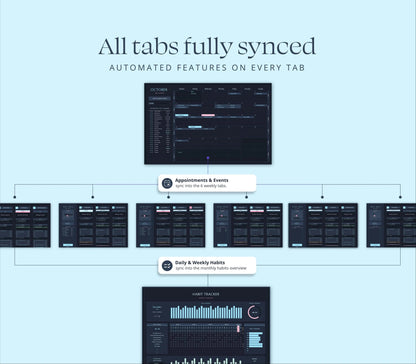 Weekly Planner Google Sheets Life Planner Spreadsheet Adhd Daily Task Tracker Excel Template