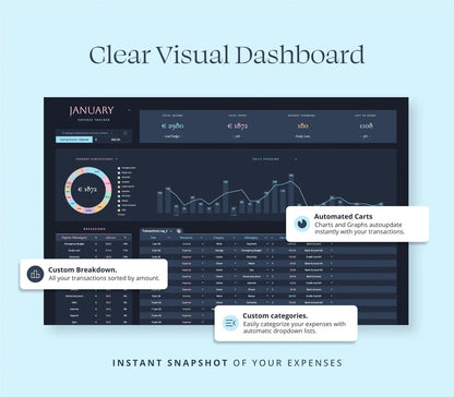 Expense Tracker Google Sheets Bill Tracker Excel Spreadsheet Personal Finance Template Dark Mode
